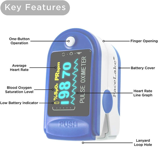 Fingertip Pulse Oximeter Blood Oxygen Saturation Monitor with Batteries